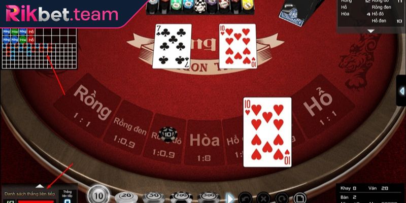 Rồng hổ RIKBET - Chiến Thuật Toàn Diện Dành Cho Tân Thủ  2 Các biến thể của rồng hổ RIKBET